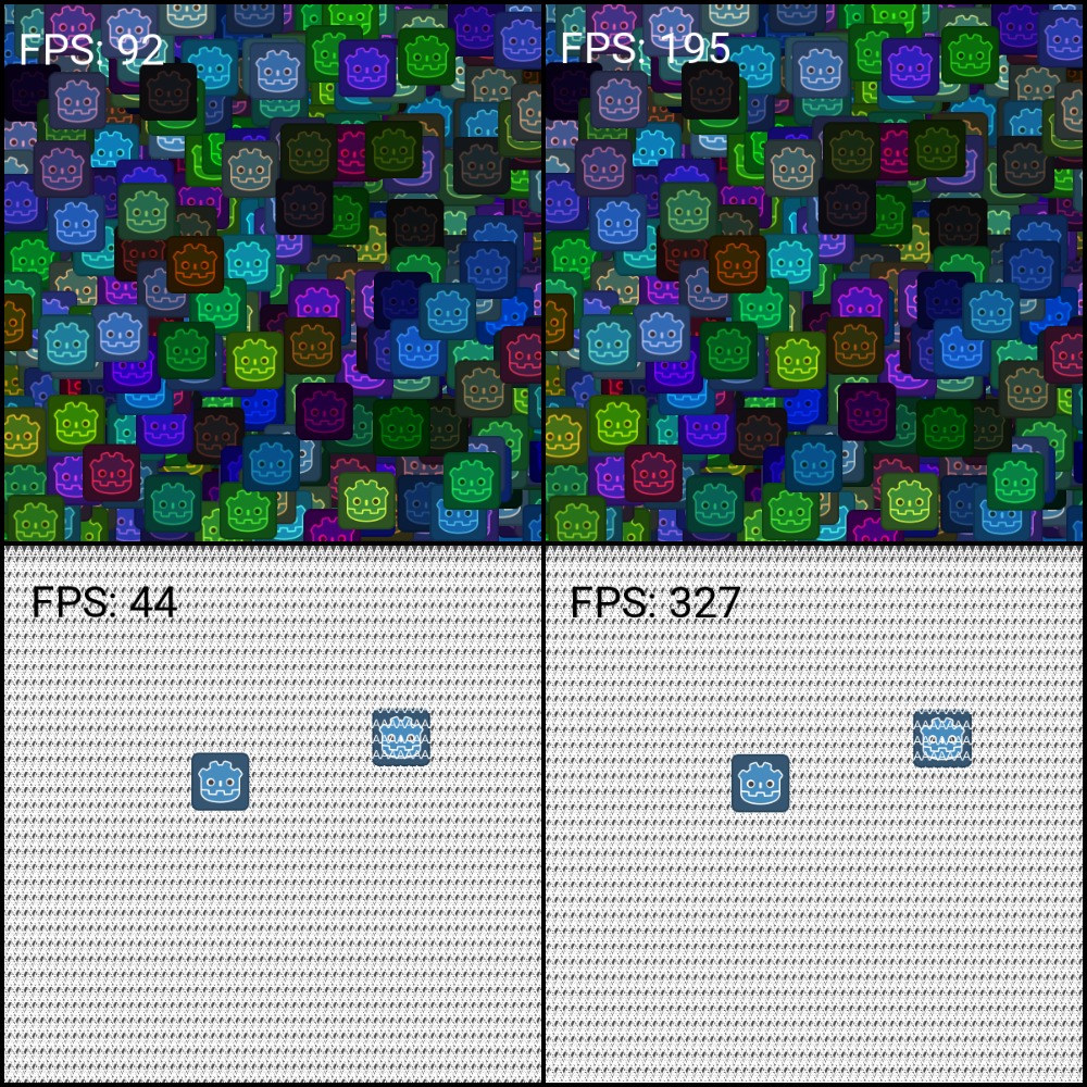 Benchmarks with and without batching